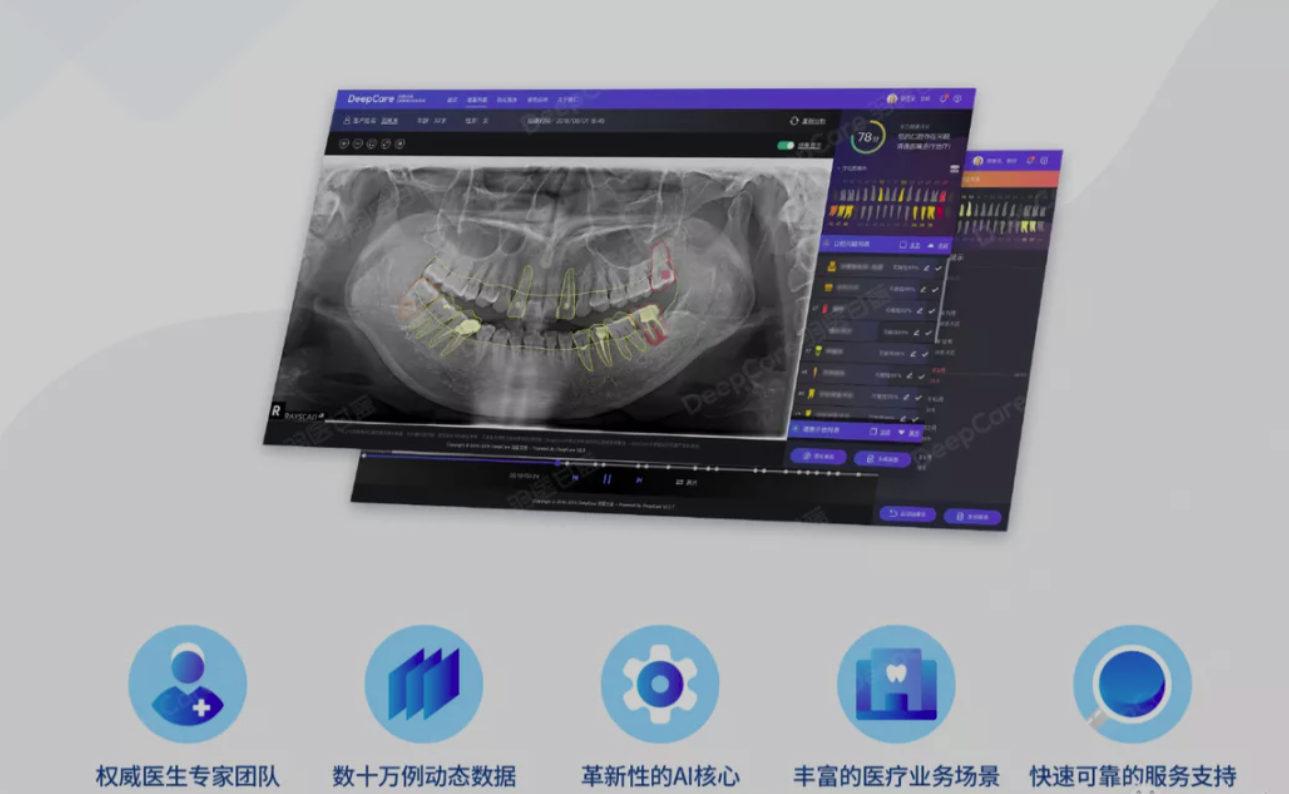 AI口腔医疗服务商羽医甘蓝DeepCare完成新一轮融资，王小川参与投资