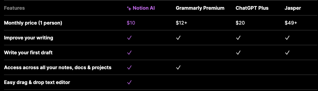 Notion AI