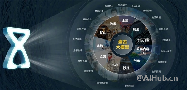华为云“盘古大模型 3.0”正式发布：为企业定制 AI 助手，最高可选 1000 亿参数