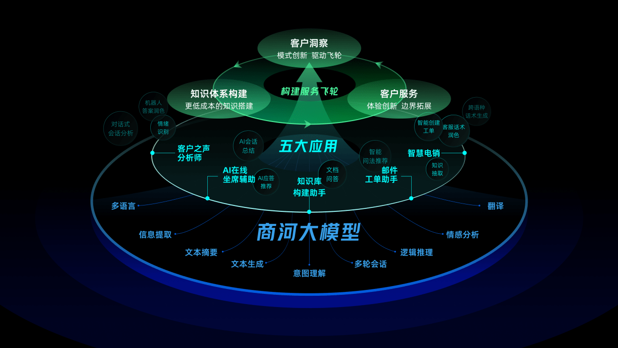 微软将放宽必应聊天的字符限制，增加到 8000 个字符