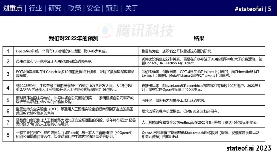 2023人工智能现状报告:算力如同新石油,生成式AI拯救了风投