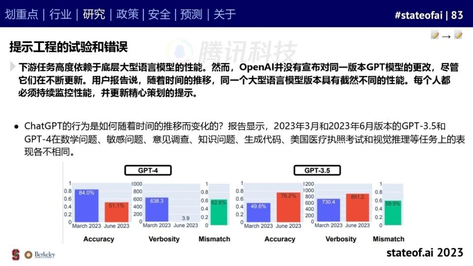 2023人工智能现状报告:算力如同新石油,生成式AI拯救了风投