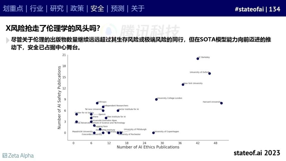 2023人工智能现状报告:算力如同新石油,生成式AI拯救了风投