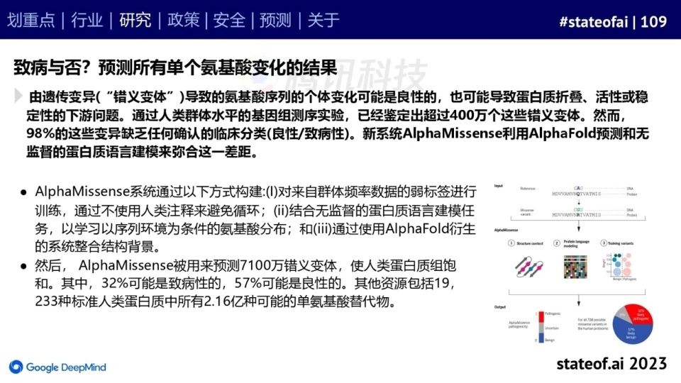 2023人工智能现状报告:算力如同新石油,生成式AI拯救了风投