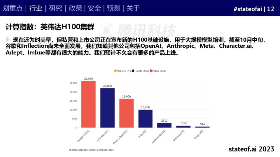 2023人工智能现状报告:算力如同新石油,生成式AI拯救了风投