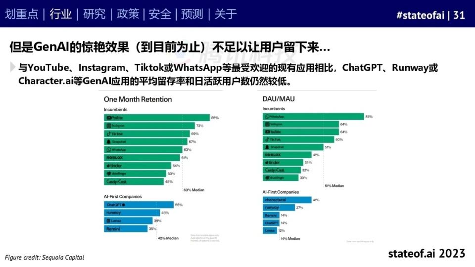 2023人工智能现状报告:算力如同新石油,生成式AI拯救了风投
