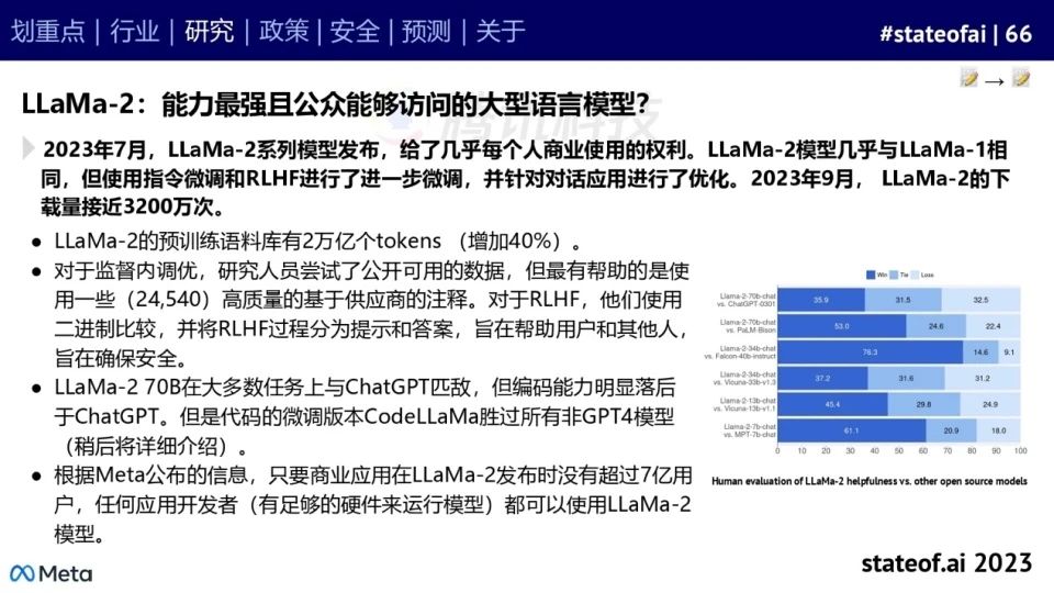 2023人工智能现状报告:算力如同新石油,生成式AI拯救了风投