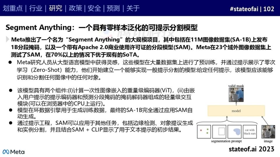2023人工智能现状报告:算力如同新石油,生成式AI拯救了风投