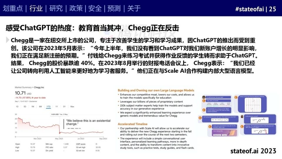2023人工智能现状报告:算力如同新石油,生成式AI拯救了风投