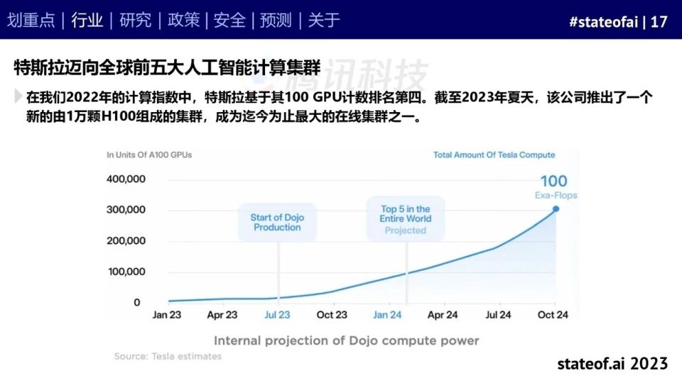 2023人工智能现状报告:算力如同新石油,生成式AI拯救了风投