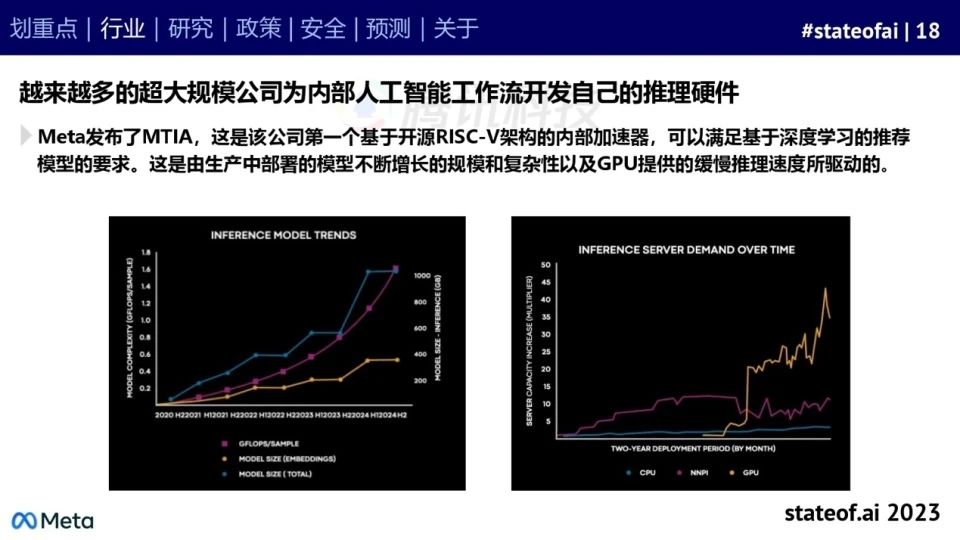 2023人工智能现状报告:算力如同新石油,生成式AI拯救了风投