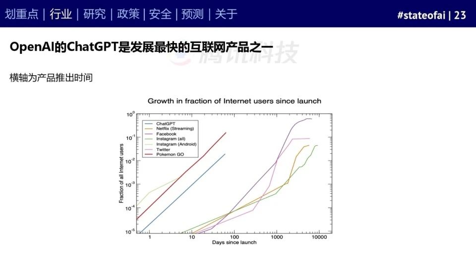 2023人工智能现状报告:算力如同新石油,生成式AI拯救了风投