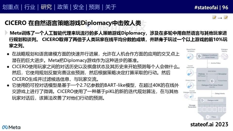 2023人工智能现状报告:算力如同新石油,生成式AI拯救了风投