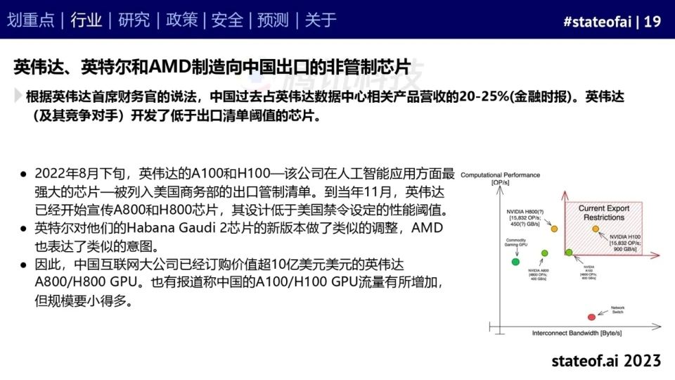 2023人工智能现状报告:算力如同新石油,生成式AI拯救了风投