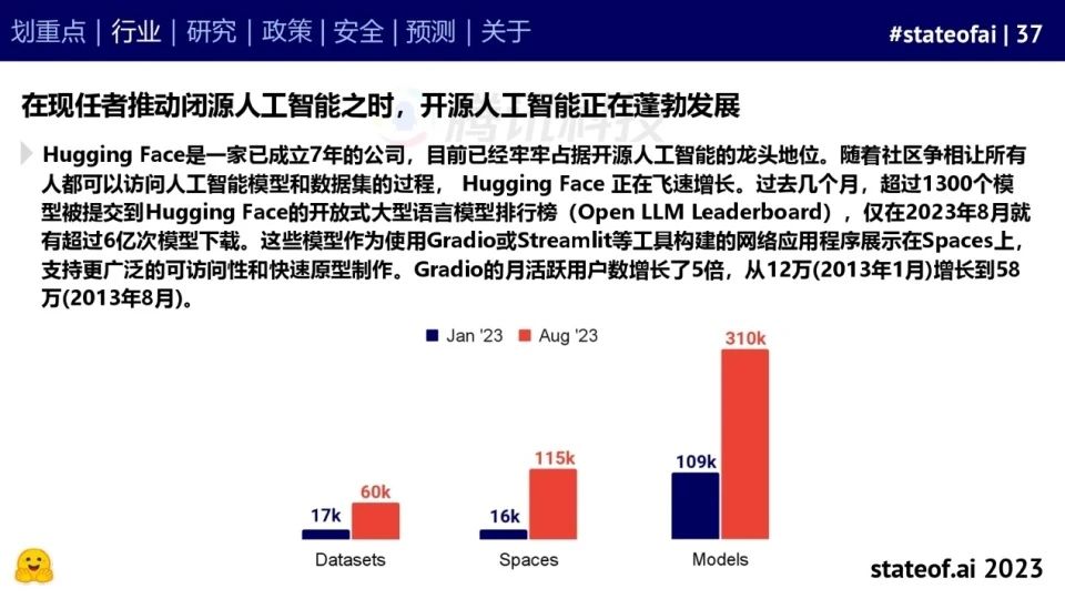 2023人工智能现状报告:算力如同新石油,生成式AI拯救了风投