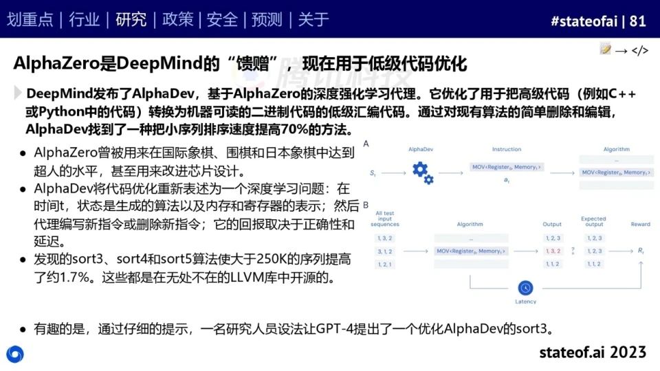 2023人工智能现状报告:算力如同新石油,生成式AI拯救了风投