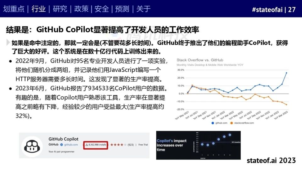 2023人工智能现状报告:算力如同新石油,生成式AI拯救了风投