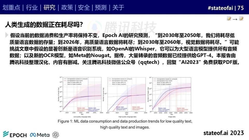 2023人工智能现状报告:算力如同新石油,生成式AI拯救了风投