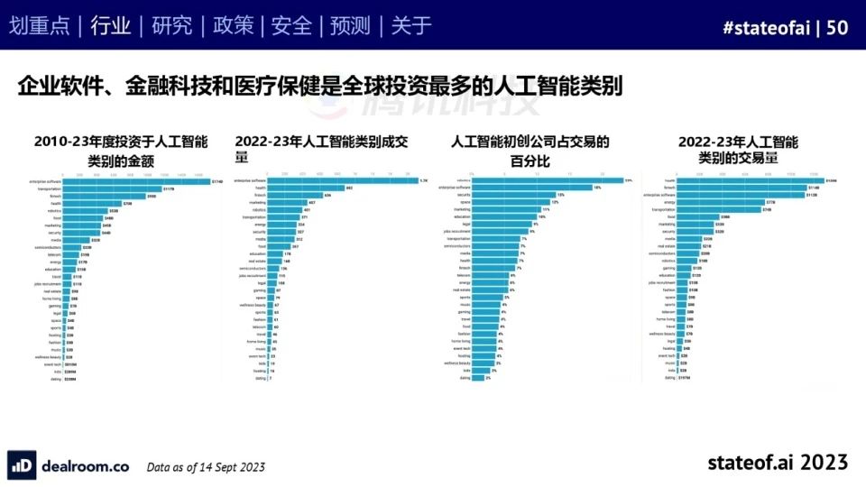 2023人工智能现状报告:算力如同新石油,生成式AI拯救了风投