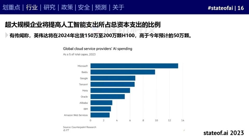 2023人工智能现状报告:算力如同新石油,生成式AI拯救了风投