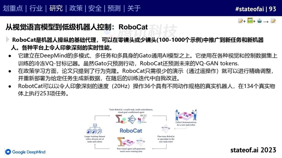 2023人工智能现状报告:算力如同新石油,生成式AI拯救了风投