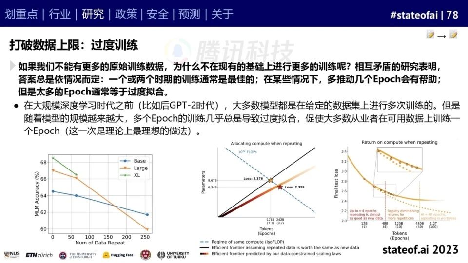 2023人工智能现状报告:算力如同新石油,生成式AI拯救了风投