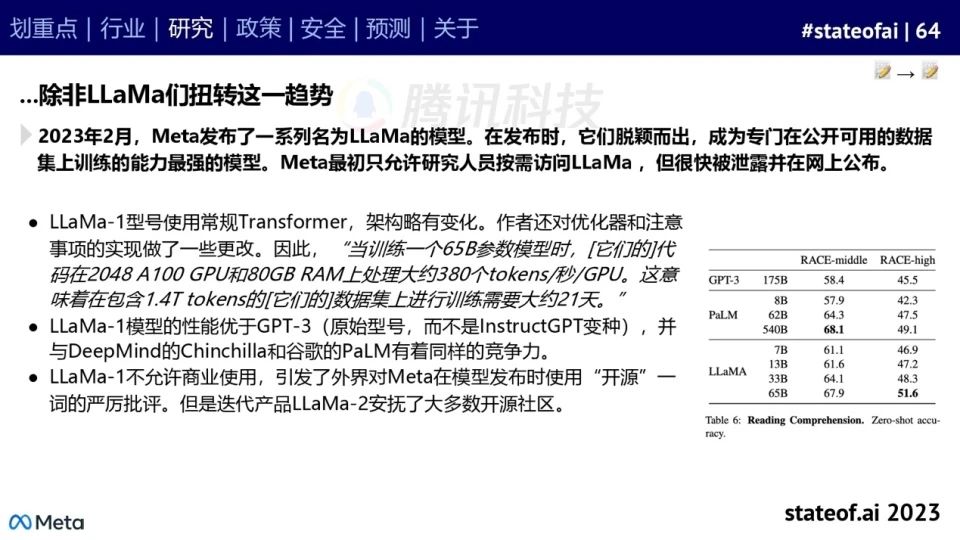 2023人工智能现状报告:算力如同新石油,生成式AI拯救了风投