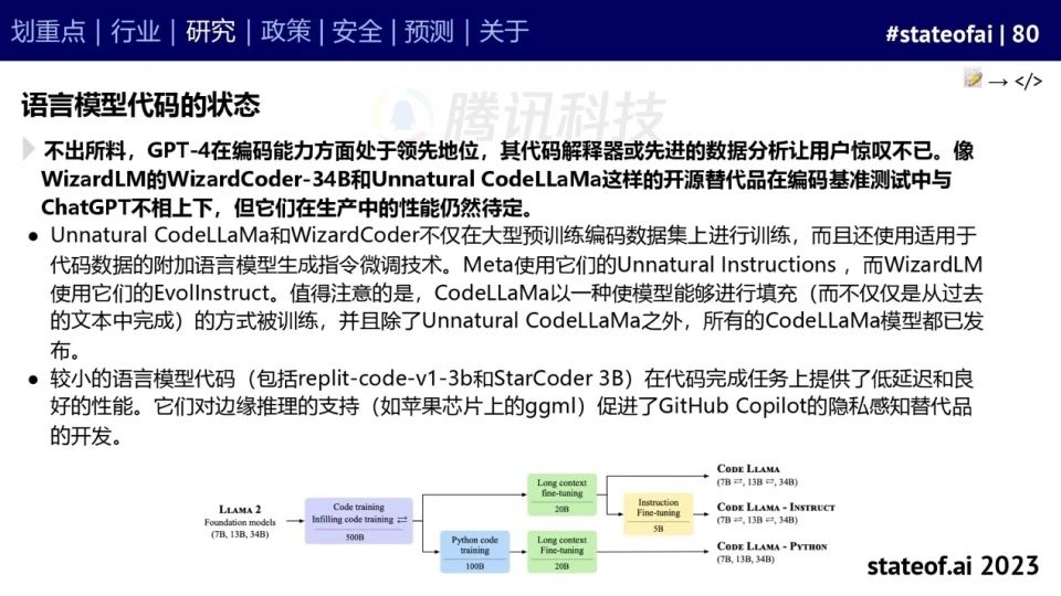 2023人工智能现状报告:算力如同新石油,生成式AI拯救了风投