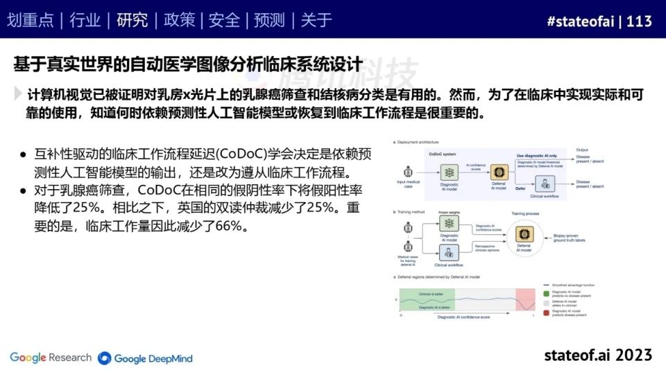 2023人工智能现状报告:算力如同新石油,生成式AI拯救了风投