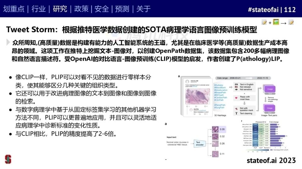 2023人工智能现状报告:算力如同新石油,生成式AI拯救了风投