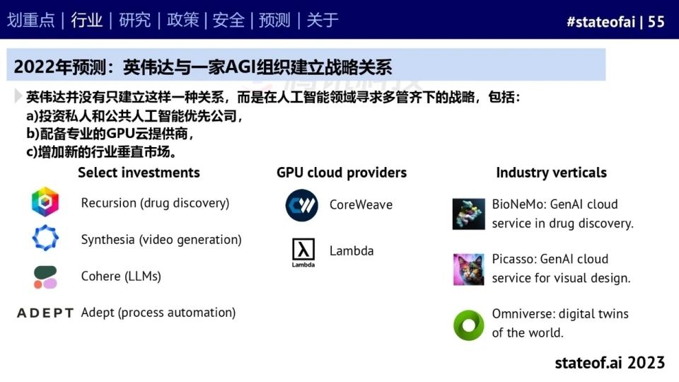 2023人工智能现状报告:算力如同新石油,生成式AI拯救了风投