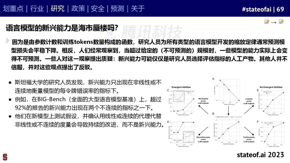 2023人工智能现状报告:算力如同新石油,生成式AI拯救了风投
