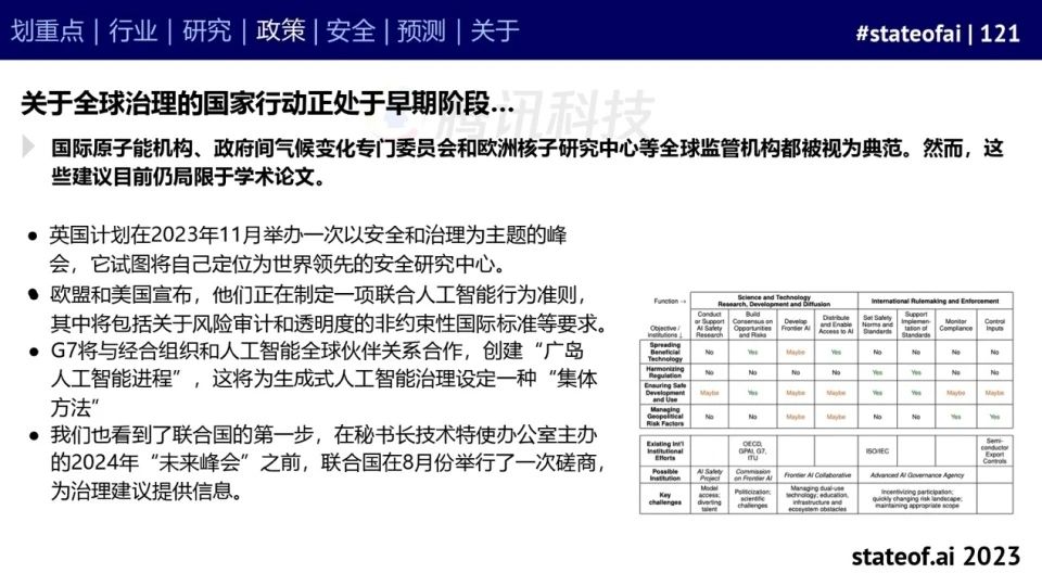 2023人工智能现状报告:算力如同新石油,生成式AI拯救了风投