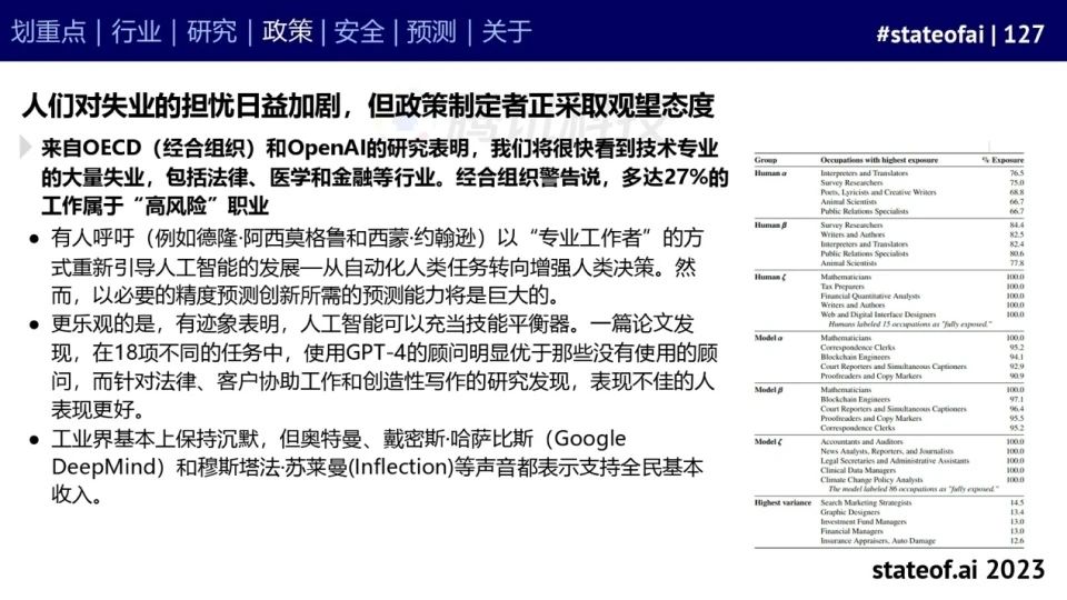 2023人工智能现状报告:算力如同新石油,生成式AI拯救了风投