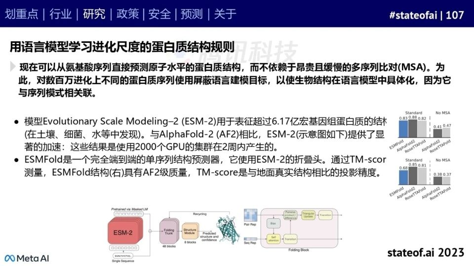 2023人工智能现状报告:算力如同新石油,生成式AI拯救了风投