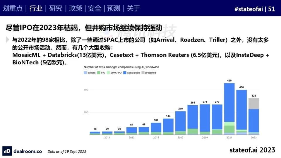 2023人工智能现状报告:算力如同新石油,生成式AI拯救了风投
