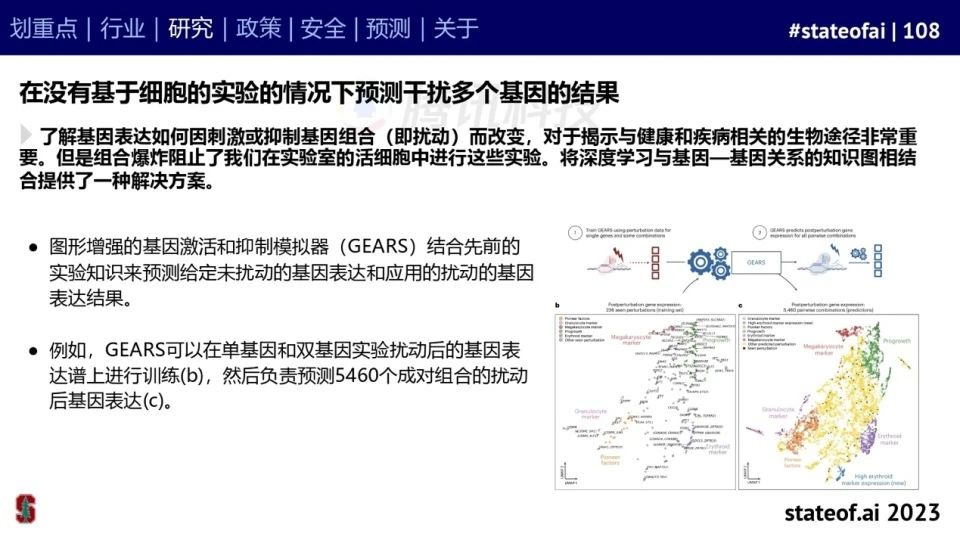 2023人工智能现状报告:算力如同新石油,生成式AI拯救了风投