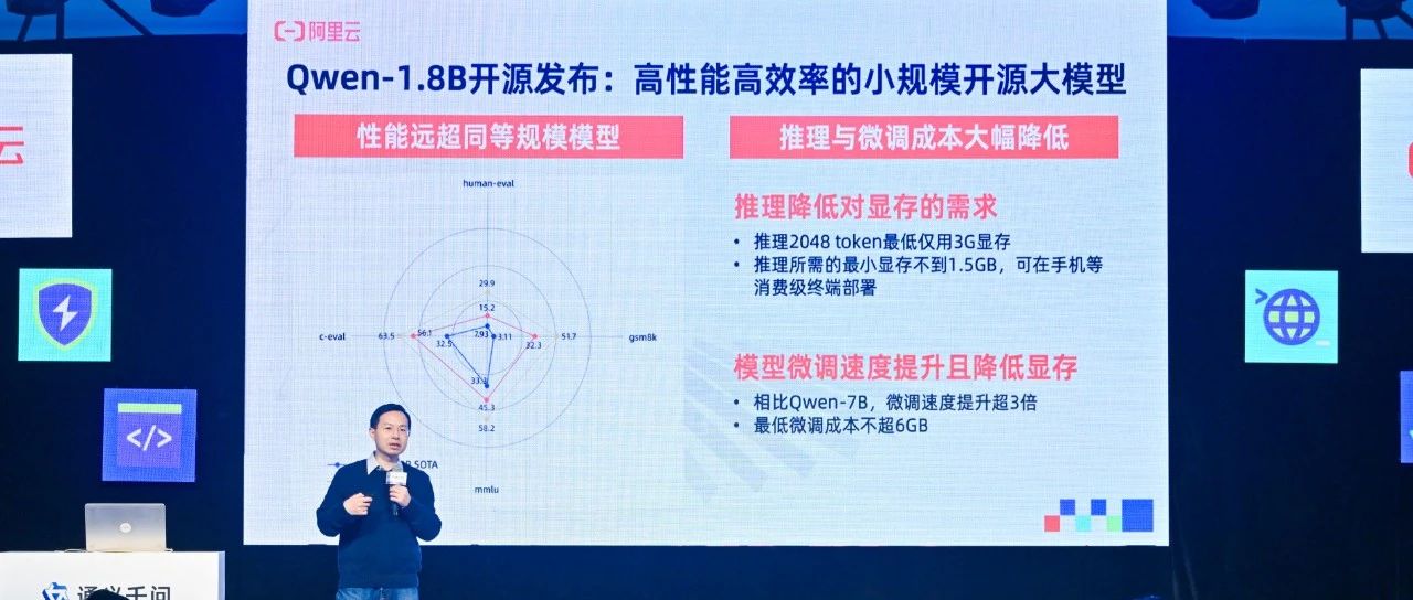 通义千问720亿参数模型开源，适配企业级、科研级高性能应用