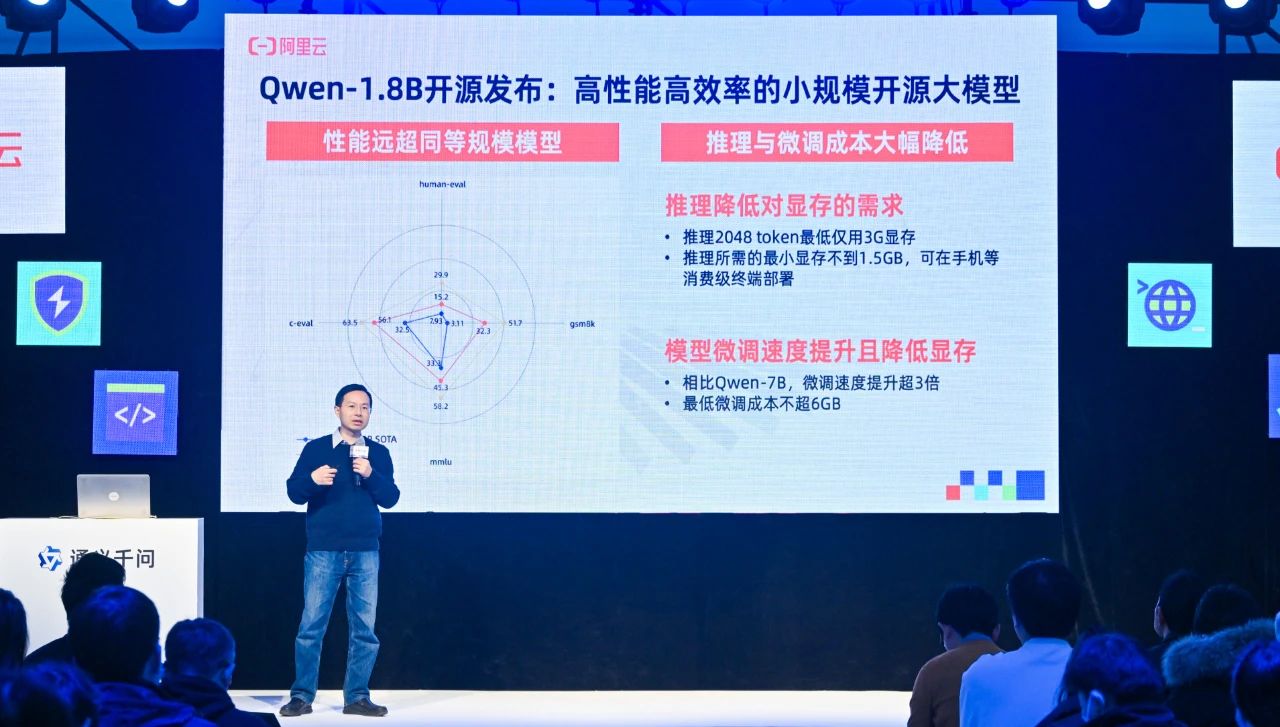 通义千问720亿参数模型开源,适配企业级、科研级高性能应用
