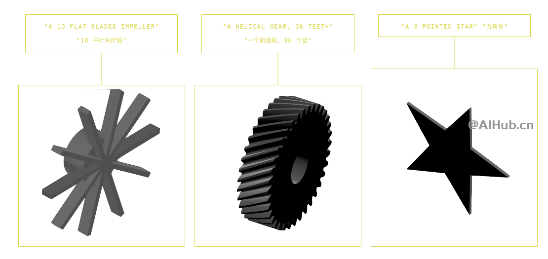 TEXT-TO-CAD：文本生成 CAD在线AI工具