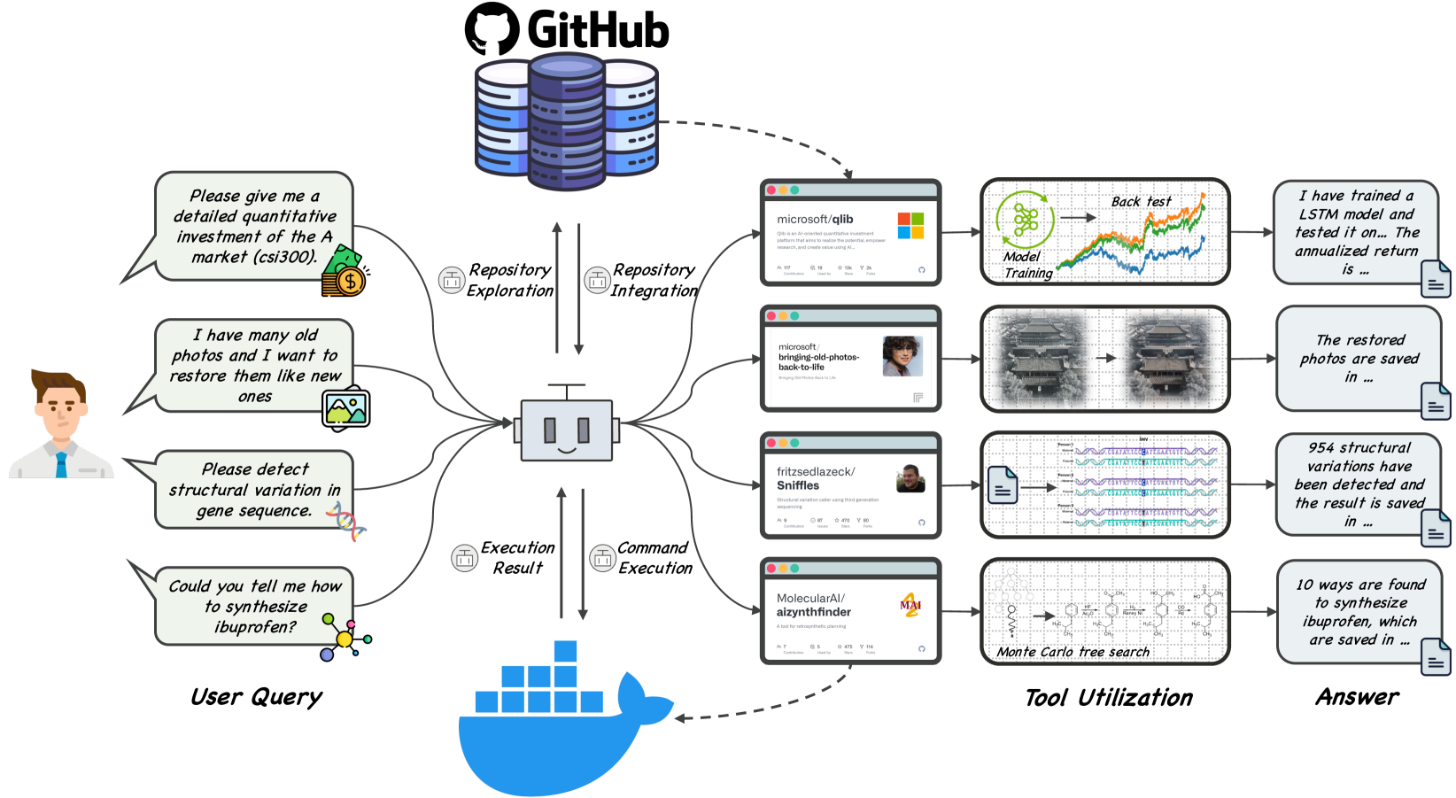 从GitHub自动获取扩展工具箱的图示