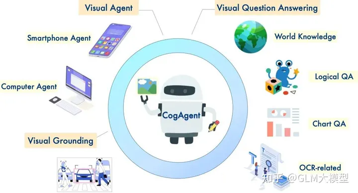 CogAgent