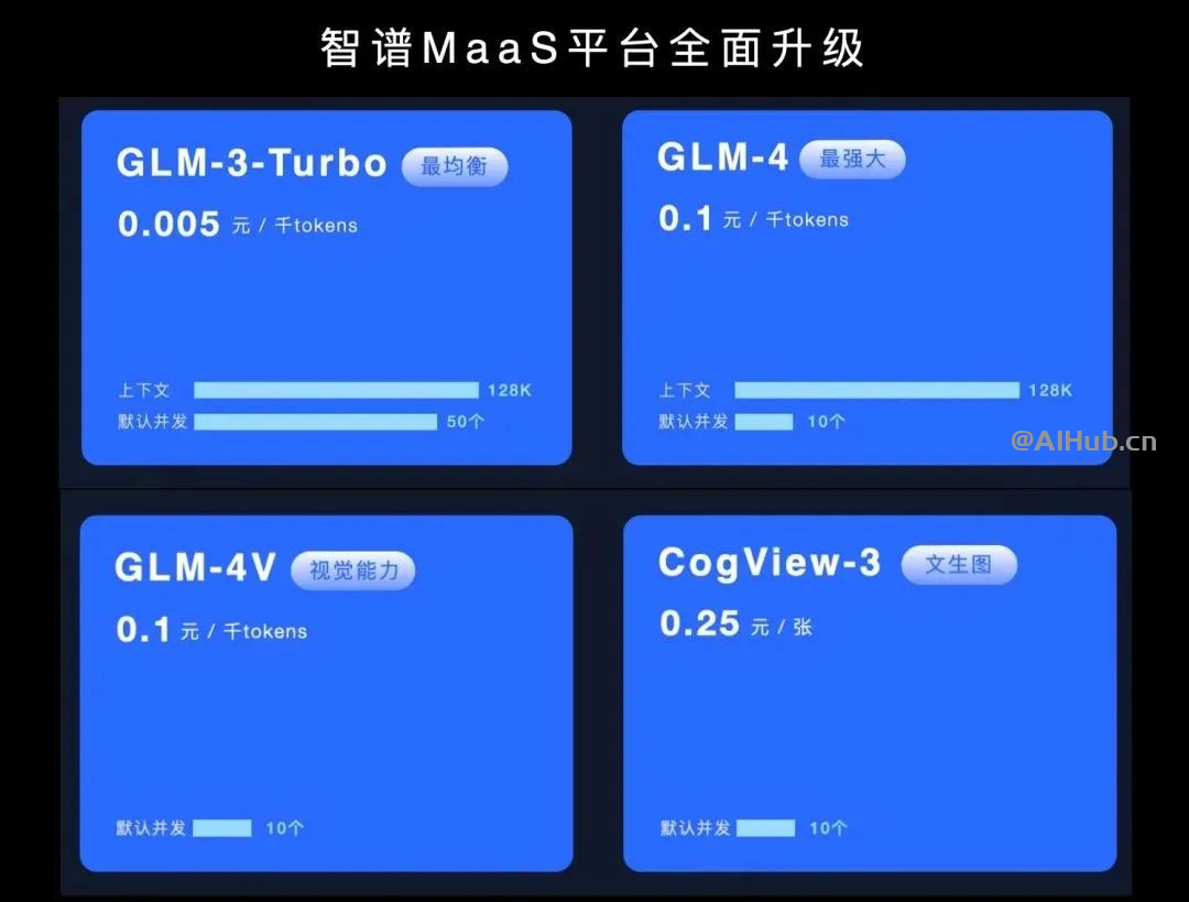 GLM-4 模型开放API 正式上线
