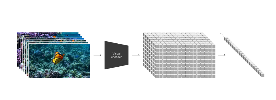 OpenAI Sora官方技术报告中文版:《作为世界模拟器的视频生成模型》