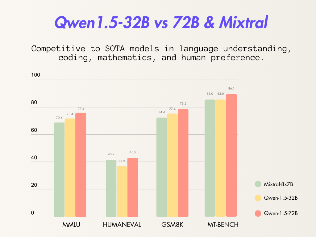 Qwen1.5