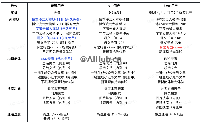 博查AI搜索的产品价格