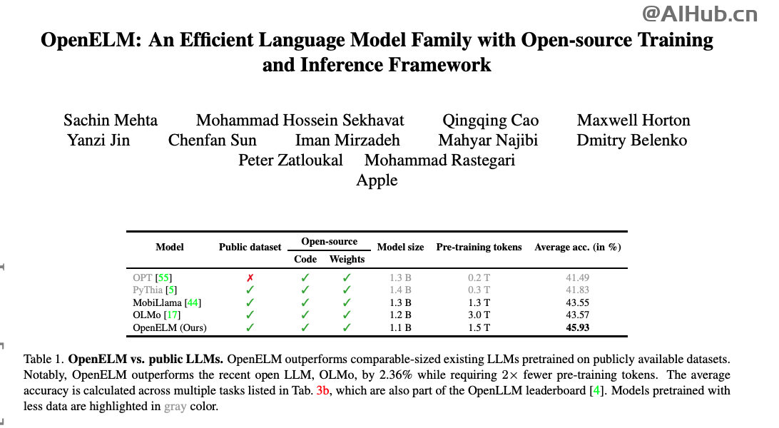 OpenELM