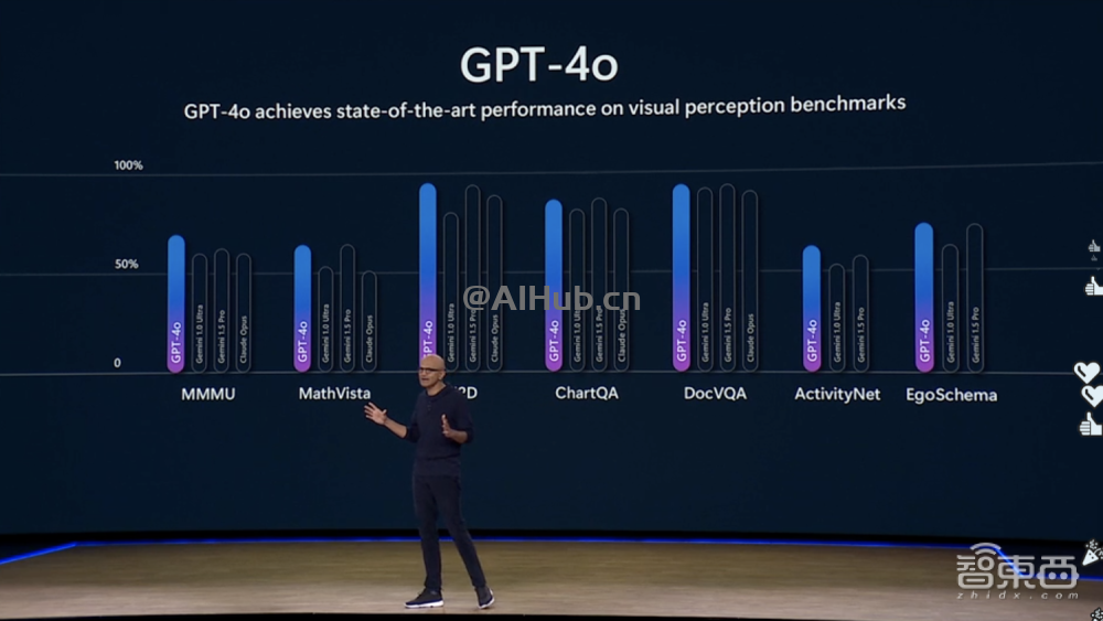 微软 2024 Build大会：GPT-4o上云，纳德拉现场表白OpenAI，Altman剧透新模型