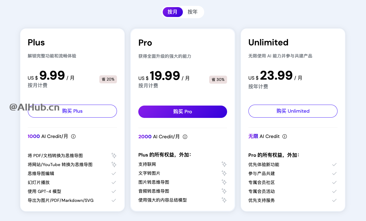 Mapify的产品价格