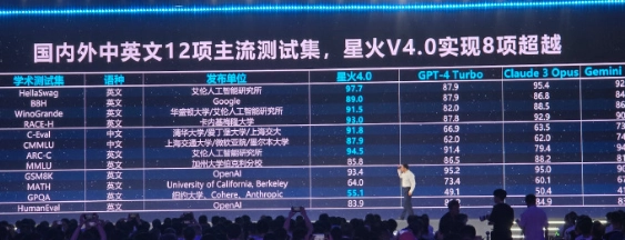 科大讯飞发布讯飞星火大模型 V4.0，称整体超越 GPT-4 Turbo